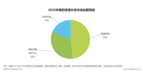  美团市值大幅缩水，外卖竞争加剧导致份额下滑；AI浏览器Tabbit遭遇争议。 股票财经 美团市值大幅缩水，外卖竞争加剧导致份额下滑；AI浏览器Tabbit遭遇争议。 股票财经 美团市值大幅缩水，外卖竞争加剧导致份额下滑；AI浏览器Tabbit遭遇争议。 股票财经 美团市值大幅缩水，外卖竞争加剧导致份额下滑；AI浏览器Tabbit遭遇争议。 股票财经 美团市值大幅缩水，外卖竞争加剧导致份额下滑；AI浏览器Tabbit遭遇争议。 股票财经