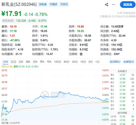 新乳业七年后再谋港股，刘畅接棒家族事业；传统农牧巨头拥抱AI浪潮，开启跨界转型新篇章。 股票财经 新乳业七年后再谋港股，刘畅接棒家族事业；传统农牧巨头拥抱AI浪潮，开启跨界转型新篇章。 股票财经 新乳业七年后再谋港股，刘畅接棒家族事业；传统农牧巨头拥抱AI浪潮，开启跨界转型新篇章。 股票财经 新乳业七年后再谋港股，刘畅接棒家族事业；传统农牧巨头拥抱AI浪潮，开启跨界转型新篇章。 股票财经