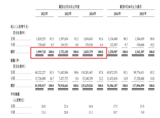  王东升二次创业再冲港股；奕斯伟计算背负巨额亏损；RISC-V赛道能否带来转机。 IT技术 王东升二次创业再冲港股；奕斯伟计算背负巨额亏损；RISC-V赛道能否带来转机。 IT技术 王东升二次创业再冲港股；奕斯伟计算背负巨额亏损；RISC-V赛道能否带来转机。 IT技术 王东升二次创业再冲港股；奕斯伟计算背负巨额亏损；RISC-V赛道能否带来转机。 IT技术