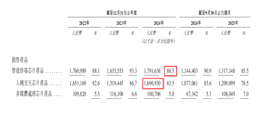  王东升二次创业再冲港股；奕斯伟计算背负巨额亏损；RISC-V赛道能否带来转机。 IT技术 王东升二次创业再冲港股；奕斯伟计算背负巨额亏损；RISC-V赛道能否带来转机。 IT技术 王东升二次创业再冲港股；奕斯伟计算背负巨额亏损；RISC-V赛道能否带来转机。 IT技术 王东升二次创业再冲港股；奕斯伟计算背负巨额亏损；RISC-V赛道能否带来转机。 IT技术