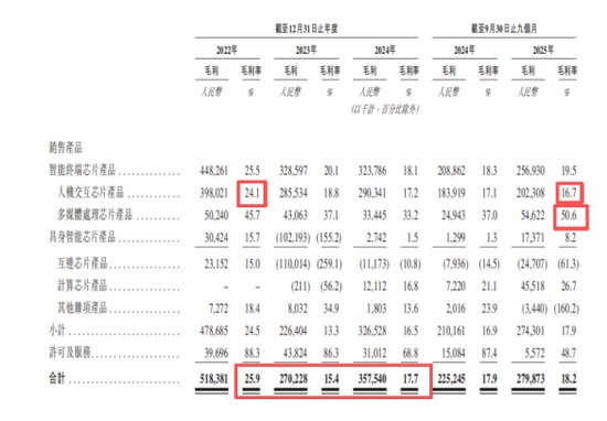  王东升二次创业再冲港股；奕斯伟计算背负巨额亏损；RISC-V赛道能否带来转机。 IT技术 王东升二次创业再冲港股；奕斯伟计算背负巨额亏损；RISC-V赛道能否带来转机。 IT技术 王东升二次创业再冲港股；奕斯伟计算背负巨额亏损；RISC-V赛道能否带来转机。 IT技术 王东升二次创业再冲港股；奕斯伟计算背负巨额亏损；RISC-V赛道能否带来转机。 IT技术