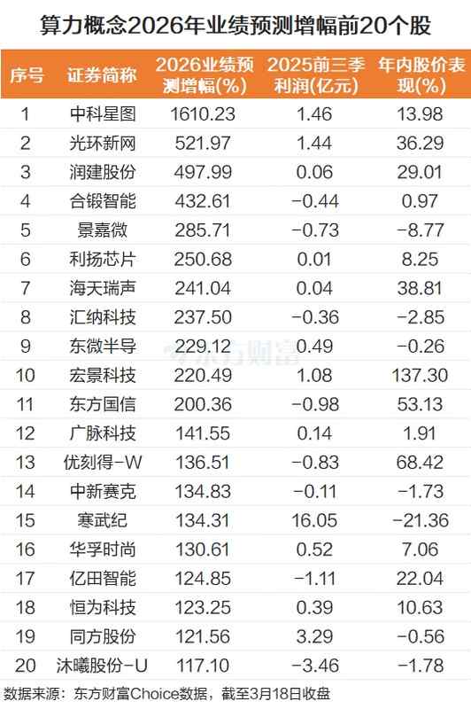  算力需求迅猛增长，产业链迎来全面景气扩张。 IT技术 算力需求迅猛增长，产业链迎来全面景气扩张。 IT技术 算力需求迅猛增长，产业链迎来全面景气扩张。 IT技术