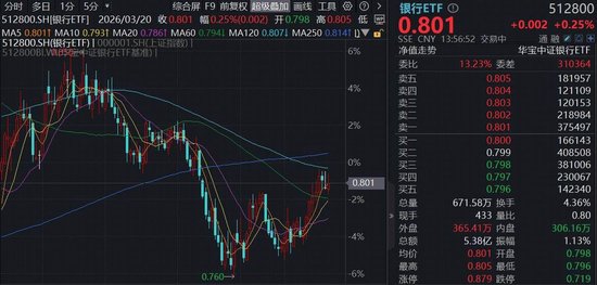  沪指下探之际，银行股悄然走强；防御力量如何守护资产？ 股票财经 沪指下探之际，银行股悄然走强；防御力量如何守护资产？ 股票财经 沪指下探之际，银行股悄然走强；防御力量如何守护资产？ 股票财经 沪指下探之际，银行股悄然走强；防御力量如何守护资产？ 股票财经 沪指下探之际，银行股悄然走强；防御力量如何守护资产？ 股票财经 沪指下探之际，银行股悄然走强；防御力量如何守护资产？ 股票财经