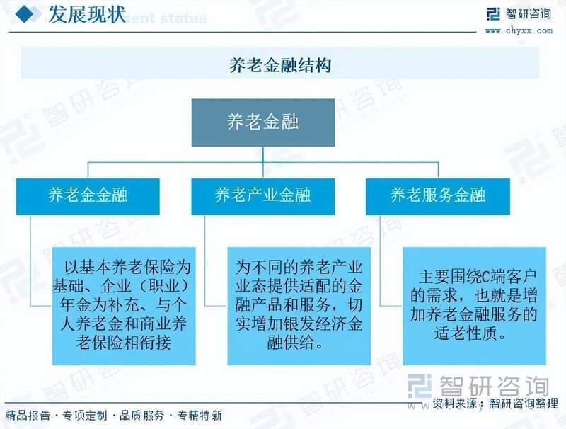 养老金融多层次体系构建；应对老龄化挑战成效显现；行业前景持续向好。 股票财经 养老金融多层次体系构建；应对老龄化挑战成效显现；行业前景持续向好。 股票财经 养老金融多层次体系构建；应对老龄化挑战成效显现；行业前景持续向好。 股票财经