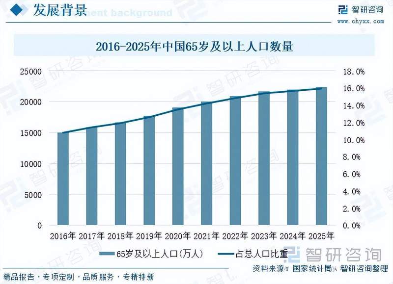  养老金融多层次体系构建；应对老龄化挑战成效显现；行业前景持续向好。 股票财经 养老金融多层次体系构建；应对老龄化挑战成效显现；行业前景持续向好。 股票财经 养老金融多层次体系构建；应对老龄化挑战成效显现；行业前景持续向好。 股票财经