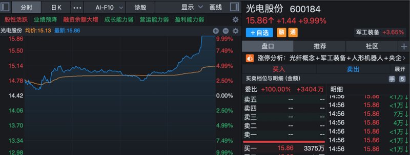  市场反弹态势显现；新能源个股尾盘放量封板；军工板块保持全天强势。 股票财经 市场反弹态势显现；新能源个股尾盘放量封板；军工板块保持全天强势。 股票财经 市场反弹态势显现；新能源个股尾盘放量封板；军工板块保持全天强势。 股票财经 市场反弹态势显现；新能源个股尾盘放量封板；军工板块保持全天强势。 股票财经 市场反弹态势显现；新能源个股尾盘放量封板；军工板块保持全天强势。 股票财经