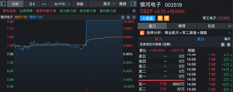  市场反弹态势显现；新能源个股尾盘放量封板；军工板块保持全天强势。 股票财经 市场反弹态势显现；新能源个股尾盘放量封板；军工板块保持全天强势。 股票财经 市场反弹态势显现；新能源个股尾盘放量封板；军工板块保持全天强势。 股票财经 市场反弹态势显现；新能源个股尾盘放量封板；军工板块保持全天强势。 股票财经 市场反弹态势显现；新能源个股尾盘放量封板；军工板块保持全天强势。 股票财经