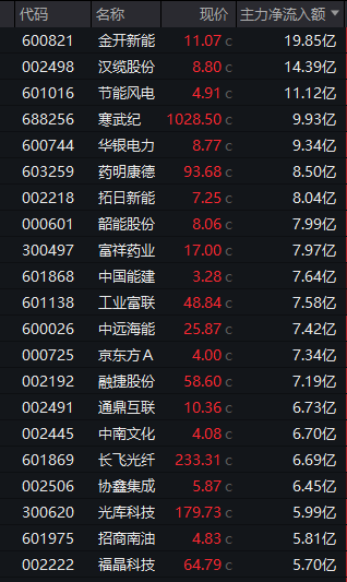  市场反弹态势显现；新能源个股尾盘放量封板；军工板块保持全天强势。 股票财经 市场反弹态势显现；新能源个股尾盘放量封板；军工板块保持全天强势。 股票财经 市场反弹态势显现；新能源个股尾盘放量封板；军工板块保持全天强势。 股票财经 市场反弹态势显现；新能源个股尾盘放量封板；军工板块保持全天强势。 股票财经 市场反弹态势显现；新能源个股尾盘放量封板；军工板块保持全天强势。 股票财经