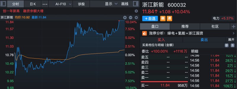  市场反弹态势显现；新能源个股尾盘放量封板；军工板块保持全天强势。 股票财经 市场反弹态势显现；新能源个股尾盘放量封板；军工板块保持全天强势。 股票财经 市场反弹态势显现；新能源个股尾盘放量封板；军工板块保持全天强势。 股票财经 市场反弹态势显现；新能源个股尾盘放量封板；军工板块保持全天强势。 股票财经 市场反弹态势显现；新能源个股尾盘放量封板；军工板块保持全天强势。 股票财经