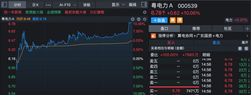  市场反弹态势显现；新能源个股尾盘放量封板；军工板块保持全天强势。 股票财经 市场反弹态势显现；新能源个股尾盘放量封板；军工板块保持全天强势。 股票财经 市场反弹态势显现；新能源个股尾盘放量封板；军工板块保持全天强势。 股票财经 市场反弹态势显现；新能源个股尾盘放量封板；军工板块保持全天强势。 股票财经 市场反弹态势显现；新能源个股尾盘放量封板；军工板块保持全天强势。 股票财经