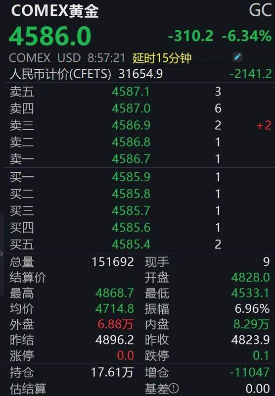  金市波动加剧，深度解析避险资产的逻辑重构 股票财经 金市波动加剧，深度解析避险资产的逻辑重构 股票财经 金市波动加剧，深度解析避险资产的逻辑重构 股票财经 金市波动加剧，深度解析避险资产的逻辑重构 股票财经