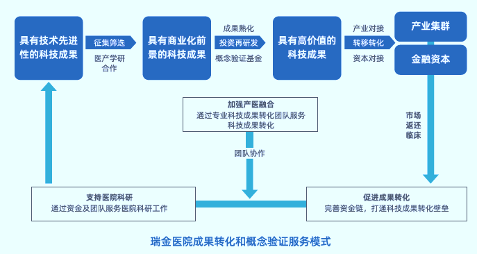  沉睡的万亿资产为何难变现：上海医疗体系破解转化困境的突围实录 新闻 沉睡的万亿资产为何难变现：上海医疗体系破解转化困境的突围实录 新闻