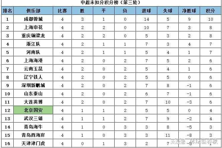  真实战力数据复盘：中超积分榜隐藏的排位逻辑 体育新闻 真实战力数据复盘：中超积分榜隐藏的排位逻辑 体育新闻