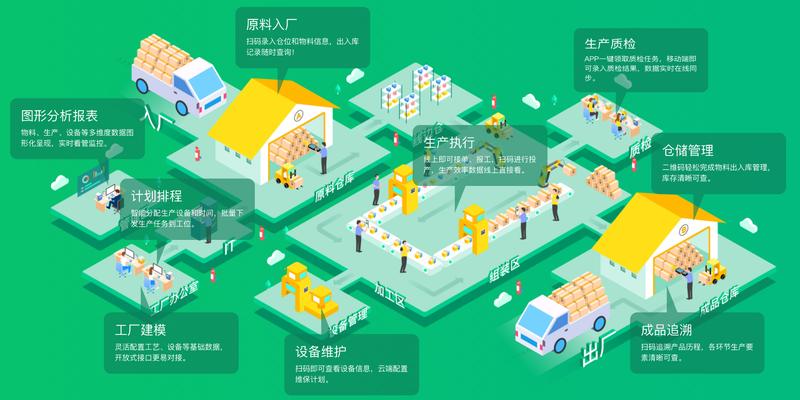  技术深水区实录：我在工厂写代码这几年 IT技术 技术深水区实录：我在工厂写代码这几年 IT技术