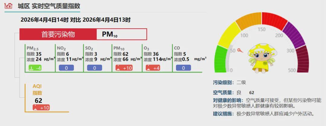  沙尘暴技术解析：武汉三天空气质量应对全链路指南 新闻 沙尘暴技术解析：武汉三天空气质量应对全链路指南 新闻 沙尘暴技术解析：武汉三天空气质量应对全链路指南 新闻 沙尘暴技术解析：武汉三天空气质量应对全链路指南 新闻