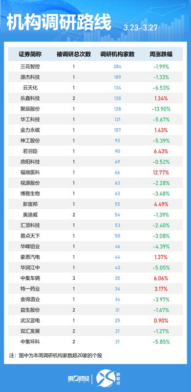  海外机构A股调研深度解析：三大高景气赛道藏着哪些投资机遇 股票财经 海外机构A股调研深度解析：三大高景气赛道藏着哪些投资机遇 股票财经