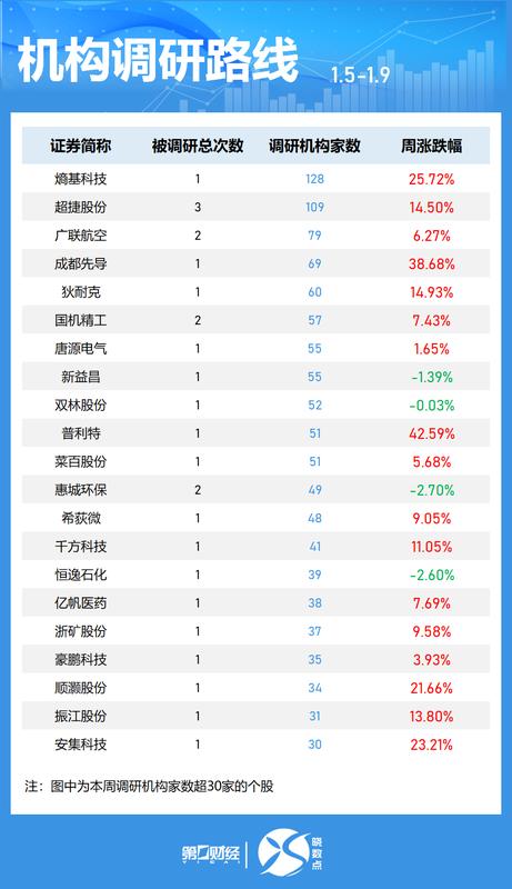  海外机构A股调研深度解析：三大高景气赛道藏着哪些投资机遇 股票财经 海外机构A股调研深度解析：三大高景气赛道藏着哪些投资机遇 股票财经