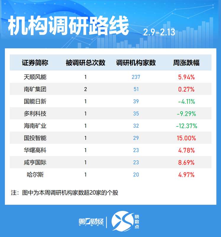  海外机构A股调研深度解析：三大高景气赛道藏着哪些投资机遇 股票财经 海外机构A股调研深度解析：三大高景气赛道藏着哪些投资机遇 股票财经