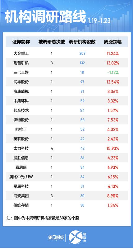  海外机构A股调研深度解析：三大高景气赛道藏着哪些投资机遇 股票财经 海外机构A股调研深度解析：三大高景气赛道藏着哪些投资机遇 股票财经
