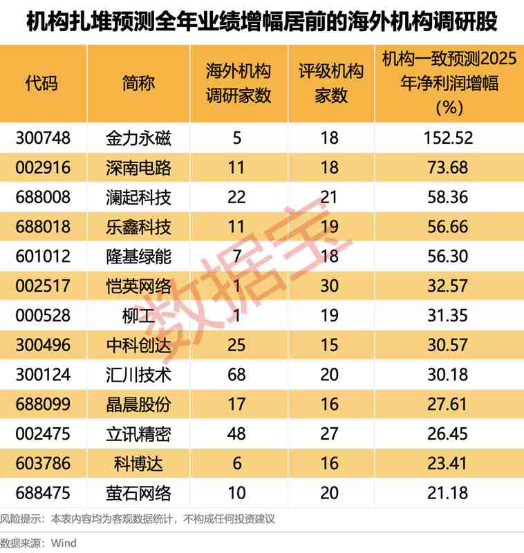  海外机构A股调研深度解析：三大高景气赛道藏着哪些投资机遇 股票财经 海外机构A股调研深度解析：三大高景气赛道藏着哪些投资机遇 股票财经