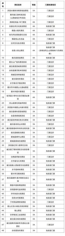  【技术流盘点】全国景区姓氏·生肖·汉服免票全攻略：从数据维度拆解免票规则与应用路径 文化旅游 【技术流盘点】全国景区姓氏·生肖·汉服免票全攻略：从数据维度拆解免票规则与应用路径 文化旅游