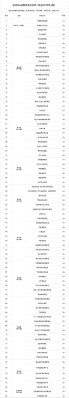  【技术流盘点】全国景区姓氏·生肖·汉服免票全攻略：从数据维度拆解免票规则与应用路径 文化旅游 【技术流盘点】全国景区姓氏·生肖·汉服免票全攻略：从数据维度拆解免票规则与应用路径 文化旅游