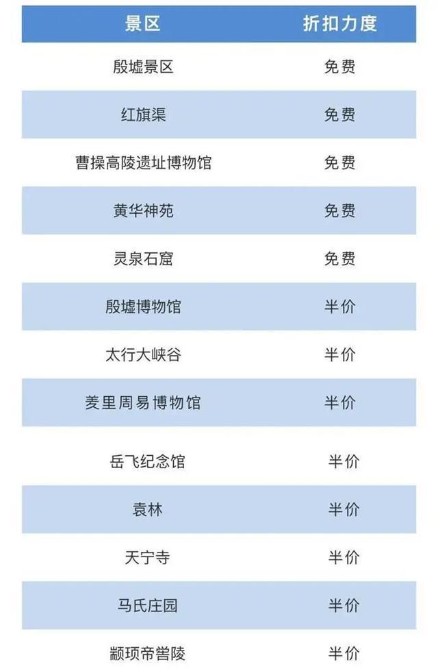  【技术流盘点】全国景区姓氏·生肖·汉服免票全攻略：从数据维度拆解免票规则与应用路径 文化旅游 【技术流盘点】全国景区姓氏·生肖·汉服免票全攻略：从数据维度拆解免票规则与应用路径 文化旅游