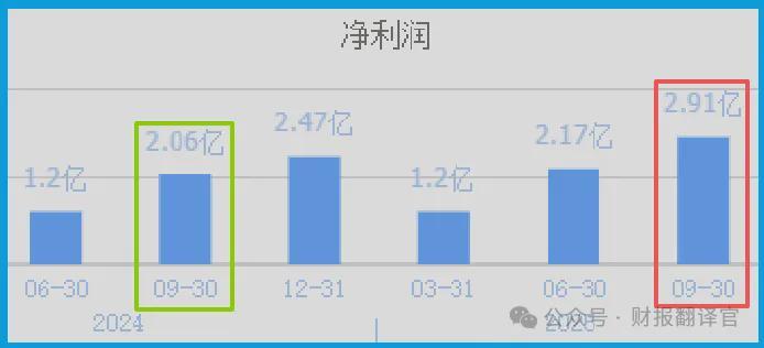  一家被忽视的公司：三个数字透露了半导体材料的翻身机会 股票财经 一家被忽视的公司：三个数字透露了半导体材料的翻身机会 股票财经 一家被忽视的公司：三个数字透露了半导体材料的翻身机会 股票财经 一家被忽视的公司：三个数字透露了半导体材料的翻身机会 股票财经