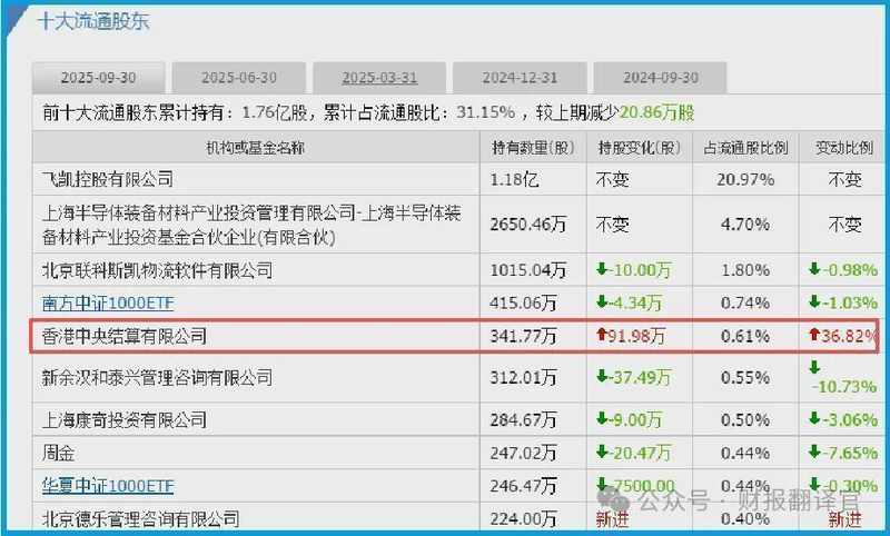  一家被忽视的公司：三个数字透露了半导体材料的翻身机会 股票财经 一家被忽视的公司：三个数字透露了半导体材料的翻身机会 股票财经 一家被忽视的公司：三个数字透露了半导体材料的翻身机会 股票财经 一家被忽视的公司：三个数字透露了半导体材料的翻身机会 股票财经