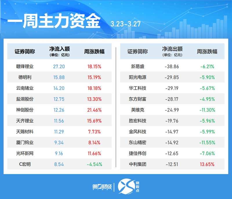  【深度策略】一季报窗口期的投资主线拆解：如何从基本面拐点捕捉修复弹性 股票财经 【深度策略】一季报窗口期的投资主线拆解：如何从基本面拐点捕捉修复弹性 股票财经