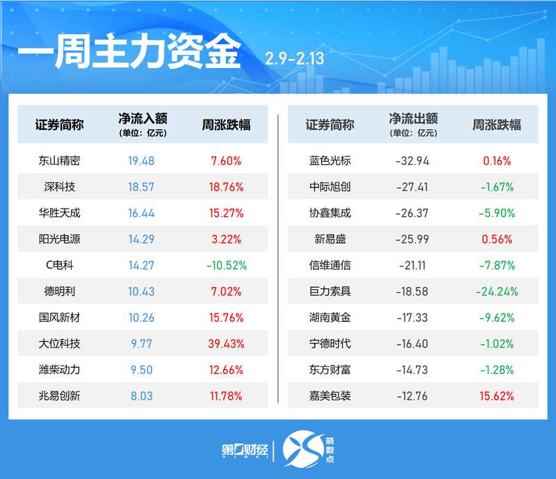  【深度策略】一季报窗口期的投资主线拆解：如何从基本面拐点捕捉修复弹性 股票财经 【深度策略】一季报窗口期的投资主线拆解：如何从基本面拐点捕捉修复弹性 股票财经
