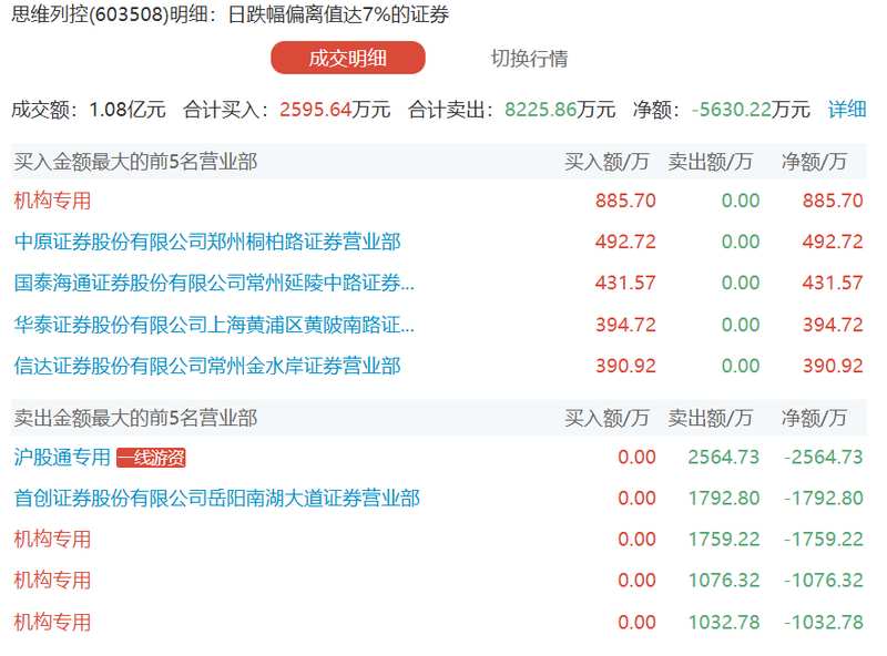  芳源股份2026年Q1财报深度解析：营收同比增长63.35%背后的技术驱动与产业逻辑 股票财经 芳源股份2026年Q1财报深度解析：营收同比增长63.35%背后的技术驱动与产业逻辑 股票财经 芳源股份2026年Q1财报深度解析：营收同比增长63.35%背后的技术驱动与产业逻辑 股票财经 芳源股份2026年Q1财报深度解析：营收同比增长63.35%背后的技术驱动与产业逻辑 股票财经