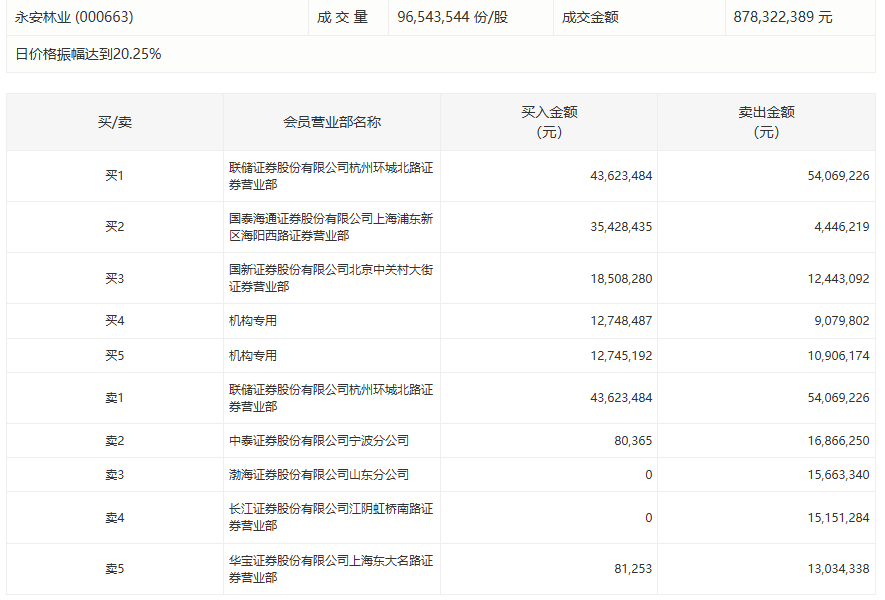  芳源股份2026年Q1财报深度解析：营收同比增长63.35%背后的技术驱动与产业逻辑 股票财经 芳源股份2026年Q1财报深度解析：营收同比增长63.35%背后的技术驱动与产业逻辑 股票财经 芳源股份2026年Q1财报深度解析：营收同比增长63.35%背后的技术驱动与产业逻辑 股票财经 芳源股份2026年Q1财报深度解析：营收同比增长63.35%背后的技术驱动与产业逻辑 股票财经