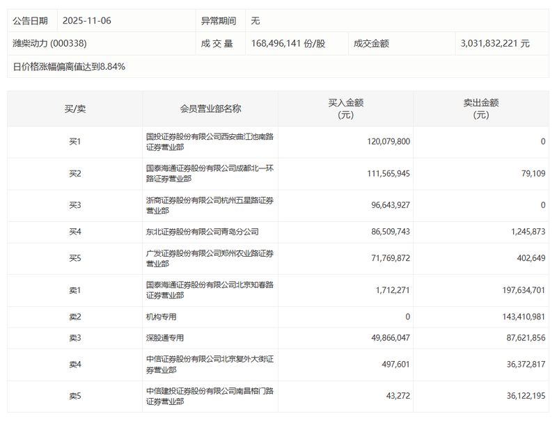  芳源股份2026年Q1财报深度解析：营收同比增长63.35%背后的技术驱动与产业逻辑 股票财经 芳源股份2026年Q1财报深度解析：营收同比增长63.35%背后的技术驱动与产业逻辑 股票财经 芳源股份2026年Q1财报深度解析：营收同比增长63.35%背后的技术驱动与产业逻辑 股票财经 芳源股份2026年Q1财报深度解析：营收同比增长63.35%背后的技术驱动与产业逻辑 股票财经