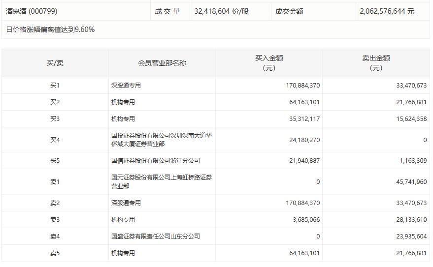  芳源股份2026年Q1财报深度解析：营收同比增长63.35%背后的技术驱动与产业逻辑 股票财经 芳源股份2026年Q1财报深度解析：营收同比增长63.35%背后的技术驱动与产业逻辑 股票财经 芳源股份2026年Q1财报深度解析：营收同比增长63.35%背后的技术驱动与产业逻辑 股票财经 芳源股份2026年Q1财报深度解析：营收同比增长63.35%背后的技术驱动与产业逻辑 股票财经