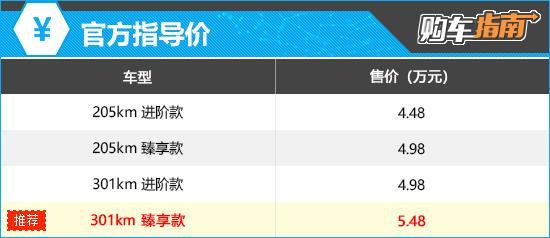  【技术深度】宏光MINIEV第五代核心演进解析：顶配版凭什么值得多花这一万元 汽车科技 【技术深度】宏光MINIEV第五代核心演进解析：顶配版凭什么值得多花这一万元 汽车科技