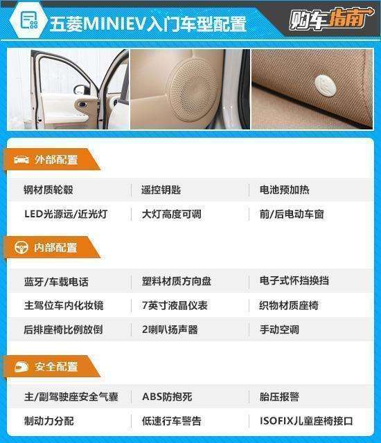  【技术深度】宏光MINIEV第五代核心演进解析：顶配版凭什么值得多花这一万元 汽车科技 【技术深度】宏光MINIEV第五代核心演进解析：顶配版凭什么值得多花这一万元 汽车科技