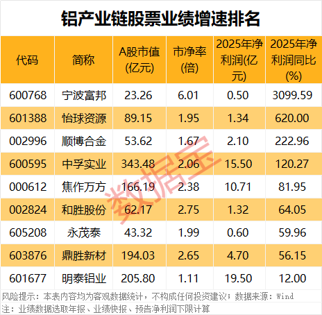  羰基铁粉产能释放背后的成本结构重构：悦安新材2025年报深度解读 股票财经 羰基铁粉产能释放背后的成本结构重构：悦安新材2025年报深度解读 股票财经