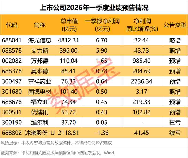  羰基铁粉产能释放背后的成本结构重构：悦安新材2025年报深度解读 股票财经 羰基铁粉产能释放背后的成本结构重构：悦安新材2025年报深度解读 股票财经