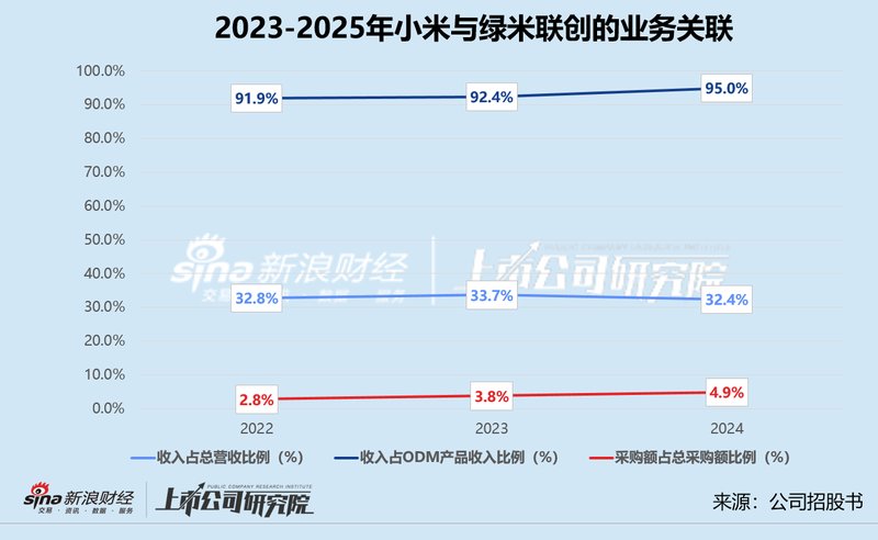  绿米联创赴港IPO：全屋智能赛道的资本困局与估值重构 股票财经 绿米联创赴港IPO：全屋智能赛道的资本困局与估值重构 股票财经 绿米联创赴港IPO：全屋智能赛道的资本困局与估值重构 股票财经