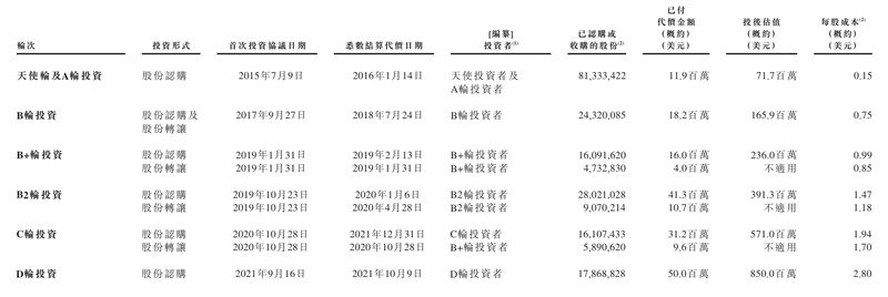  绿米联创赴港IPO：全屋智能赛道的资本困局与估值重构 股票财经 绿米联创赴港IPO：全屋智能赛道的资本困局与估值重构 股票财经 绿米联创赴港IPO：全屋智能赛道的资本困局与估值重构 股票财经